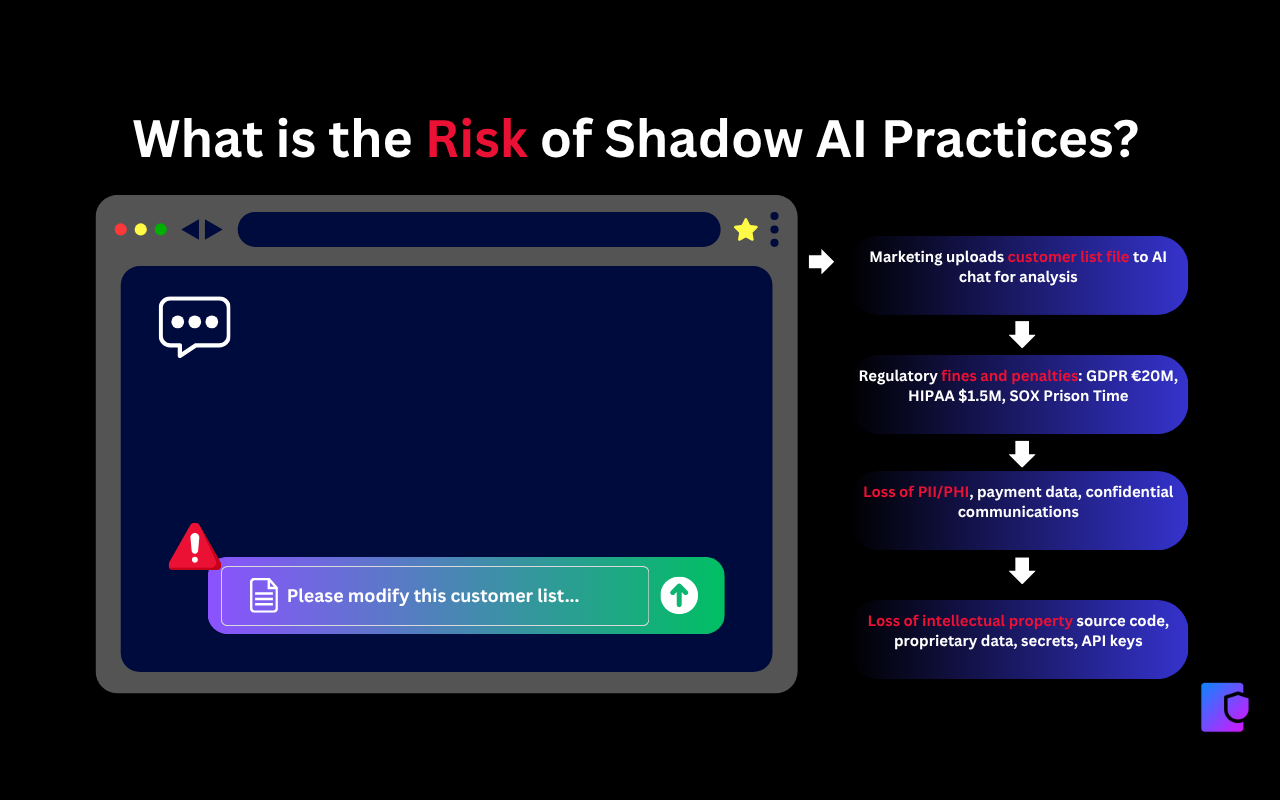 PromptShield gallery image