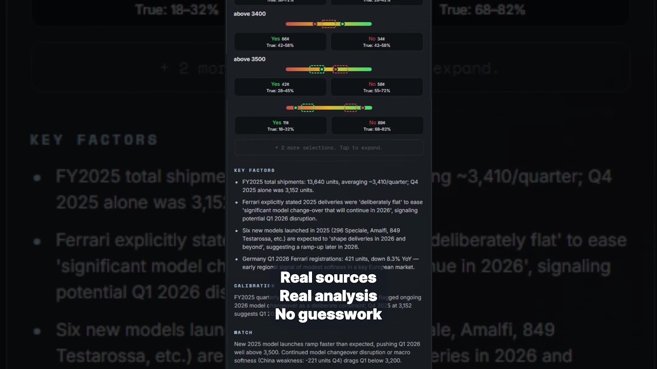 Over/Under Market Intelligence gallery image