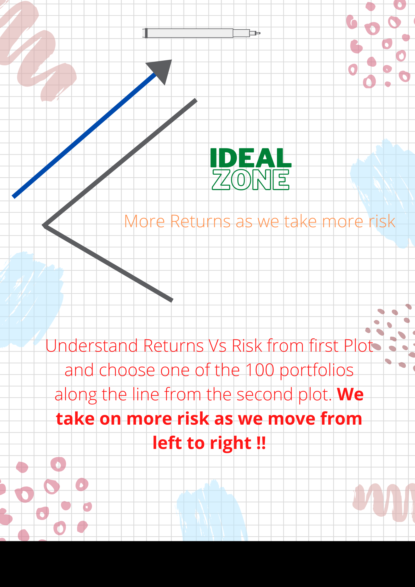 Index_Vs_Gold_Vs_Debt_Vs_Liquid