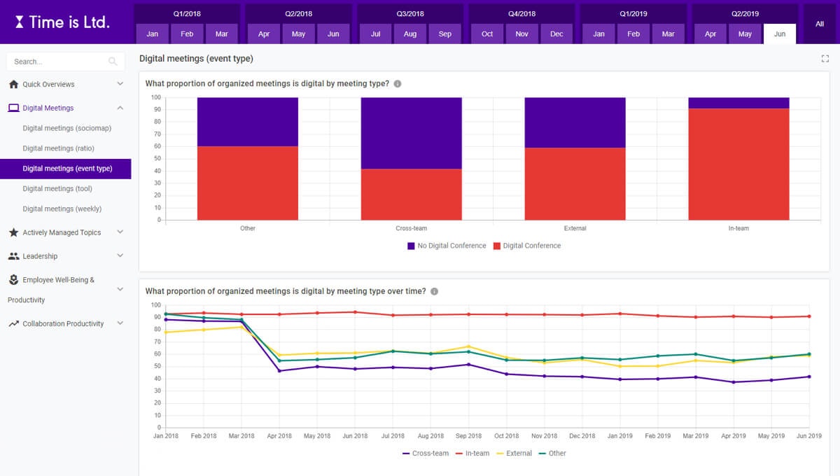 Time is Ltd. - Productivity Analytics gallery image