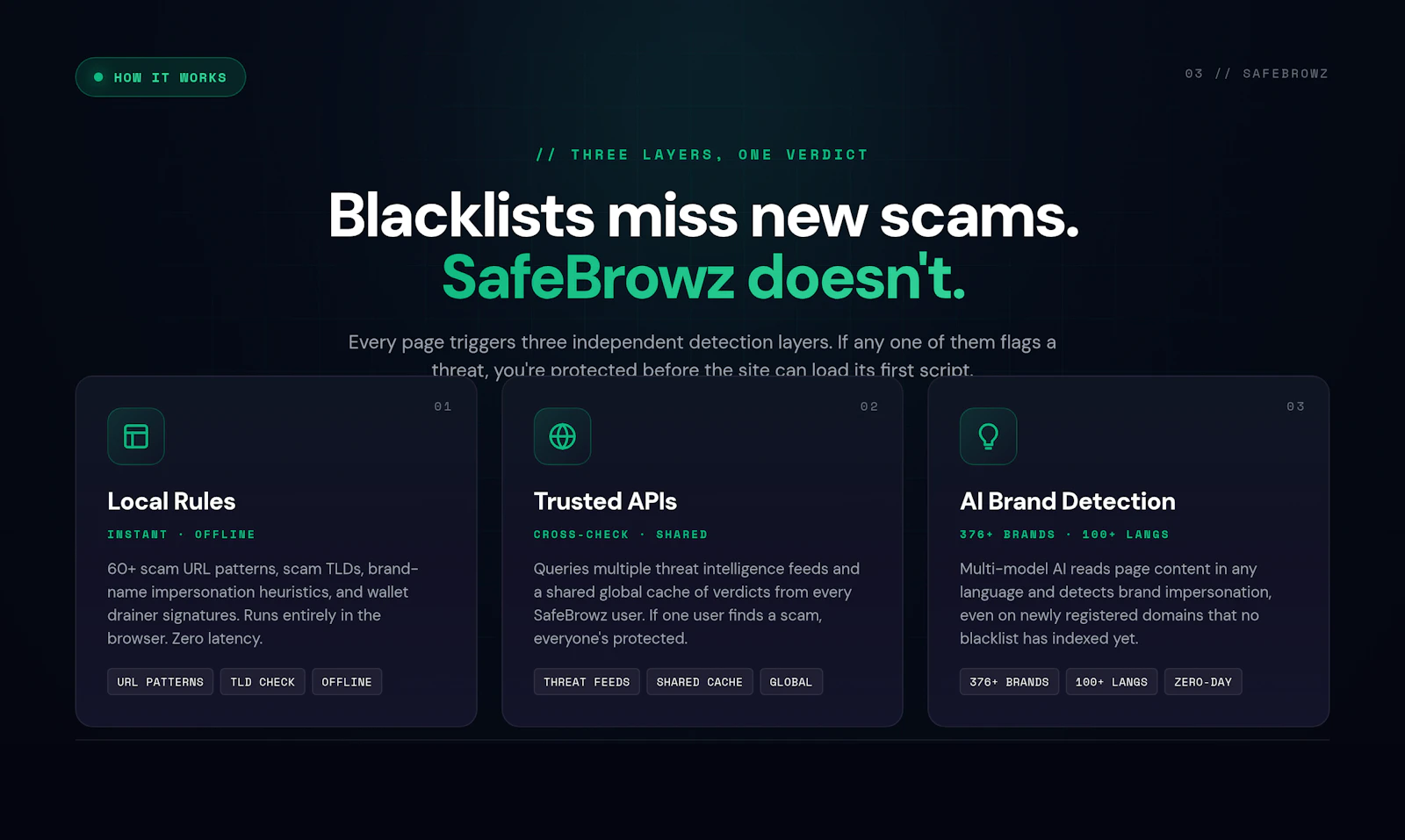 SafeBrowz screenshot 4