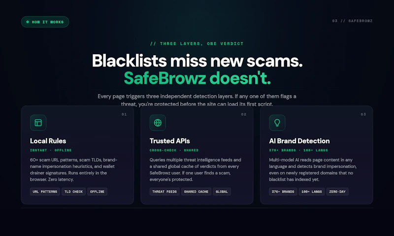 SafeBrowz screenshot 4