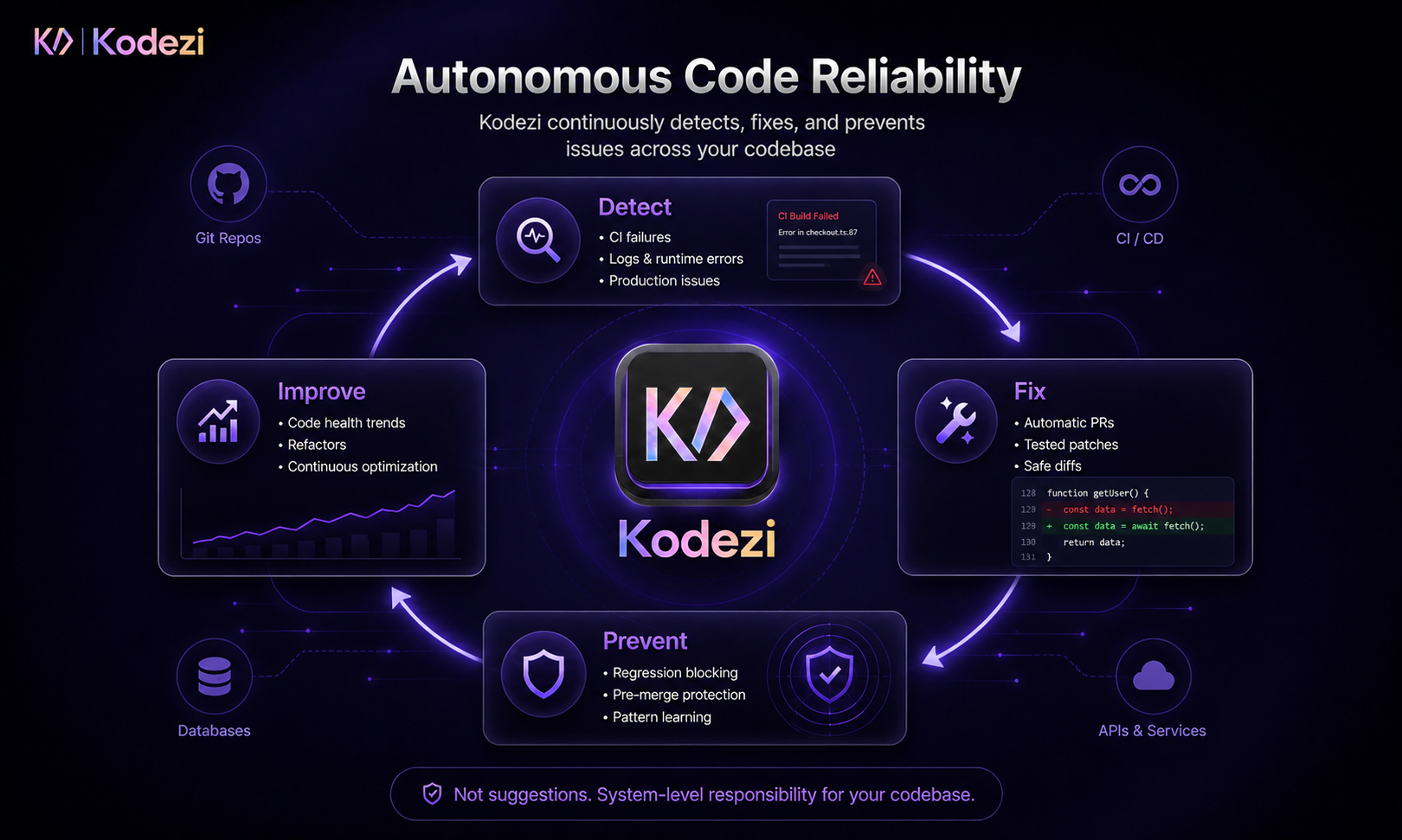 Kodezi gallery image