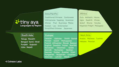 Tiny Aya gallery image