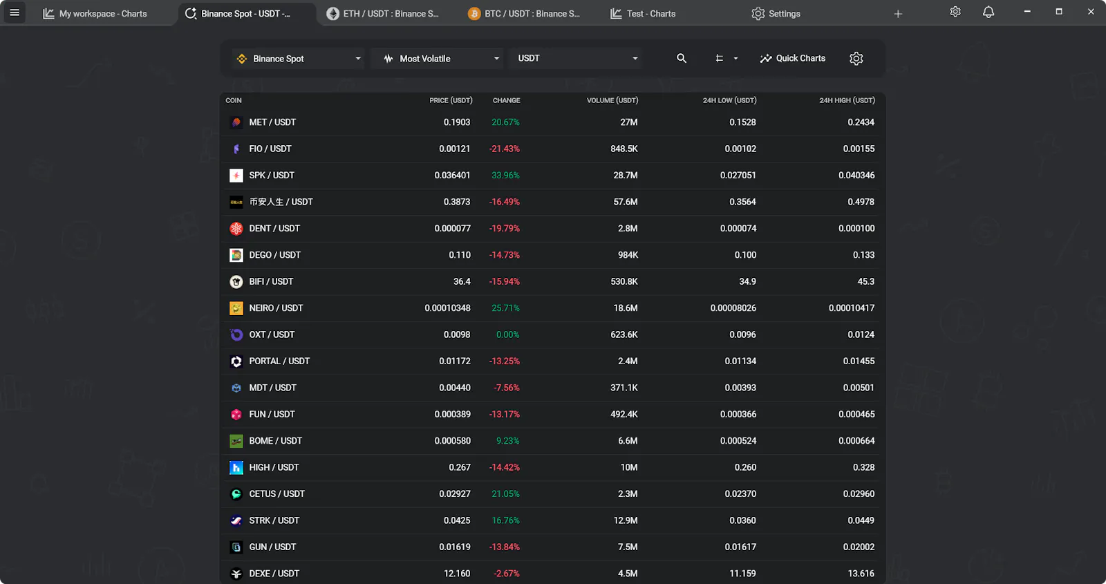 TabChart screenshot 4