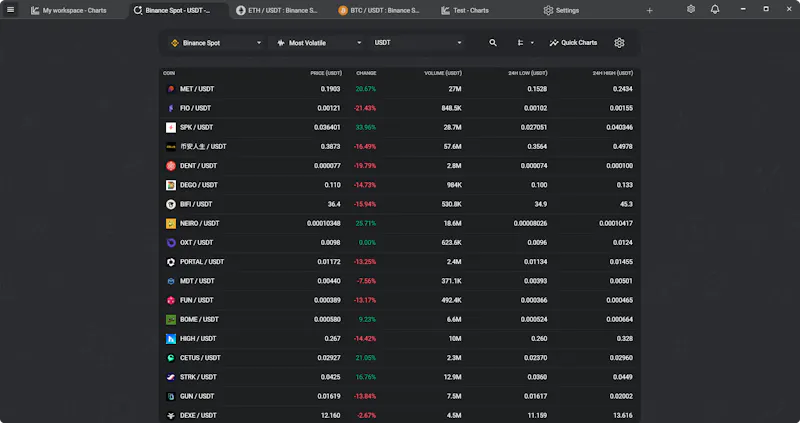 TabChart screenshot 4