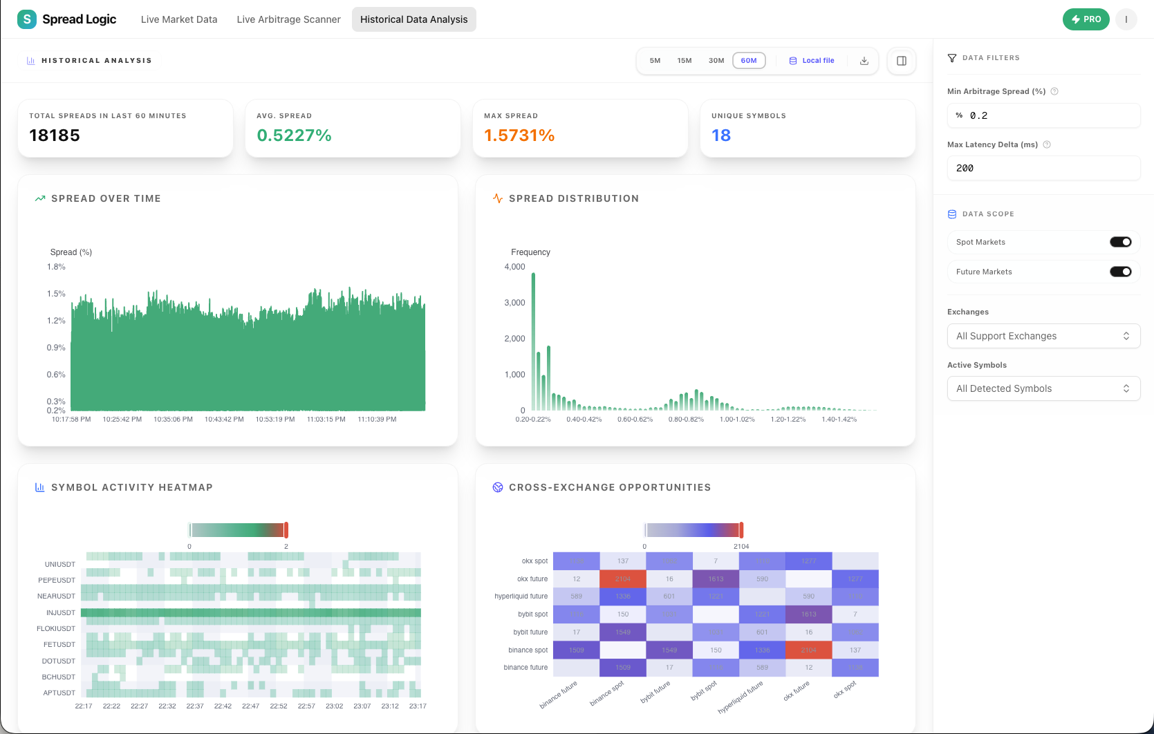 Spread Logic - Main product screenshot demonstrating key features and user interface