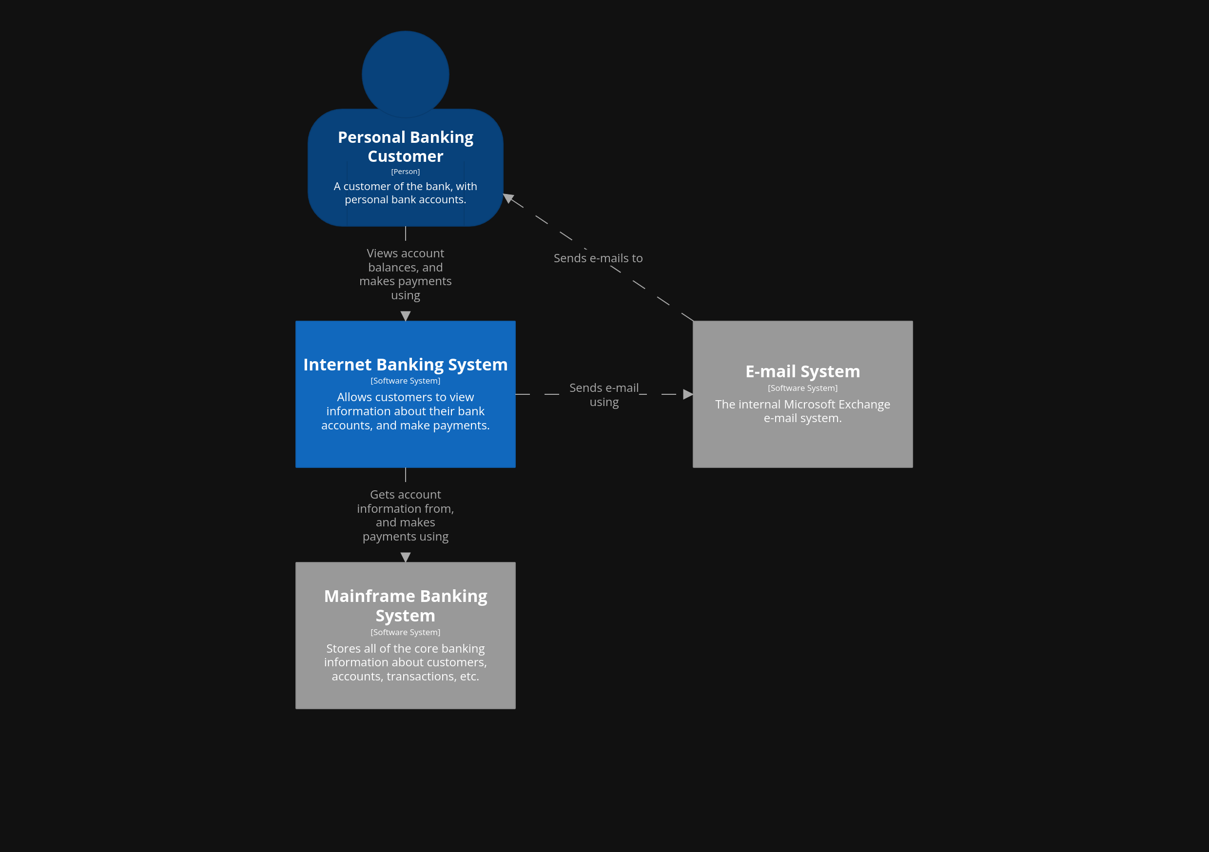 โครงสร้าง - C4 Architecture-as-Code media 4