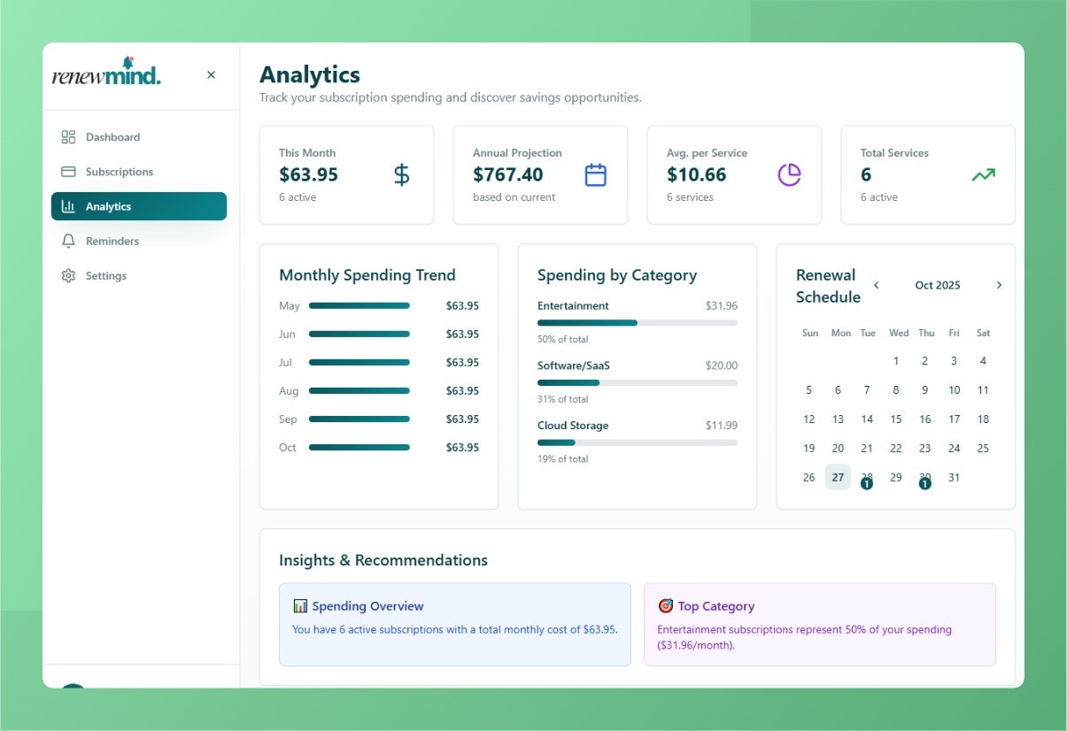 Renew Mind gallery image