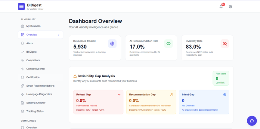 BIDigest gallery image