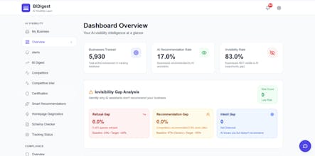 BIDigest gallery image