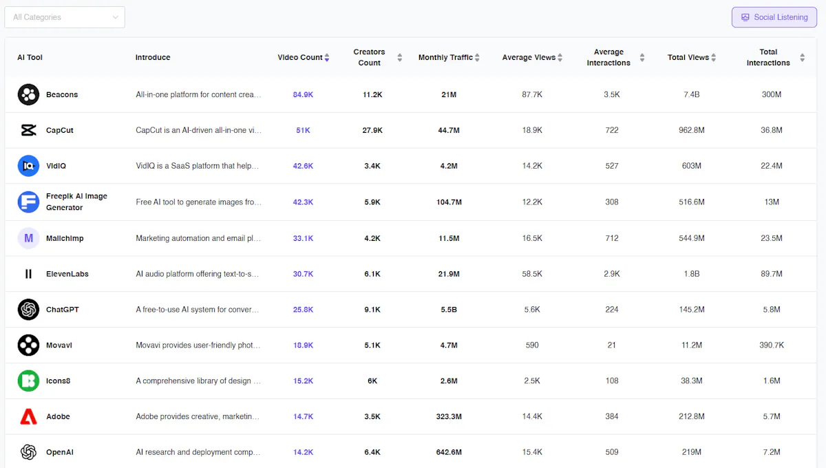 Toolify.ai Social Listening