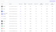 Toolify.ai Social Listening