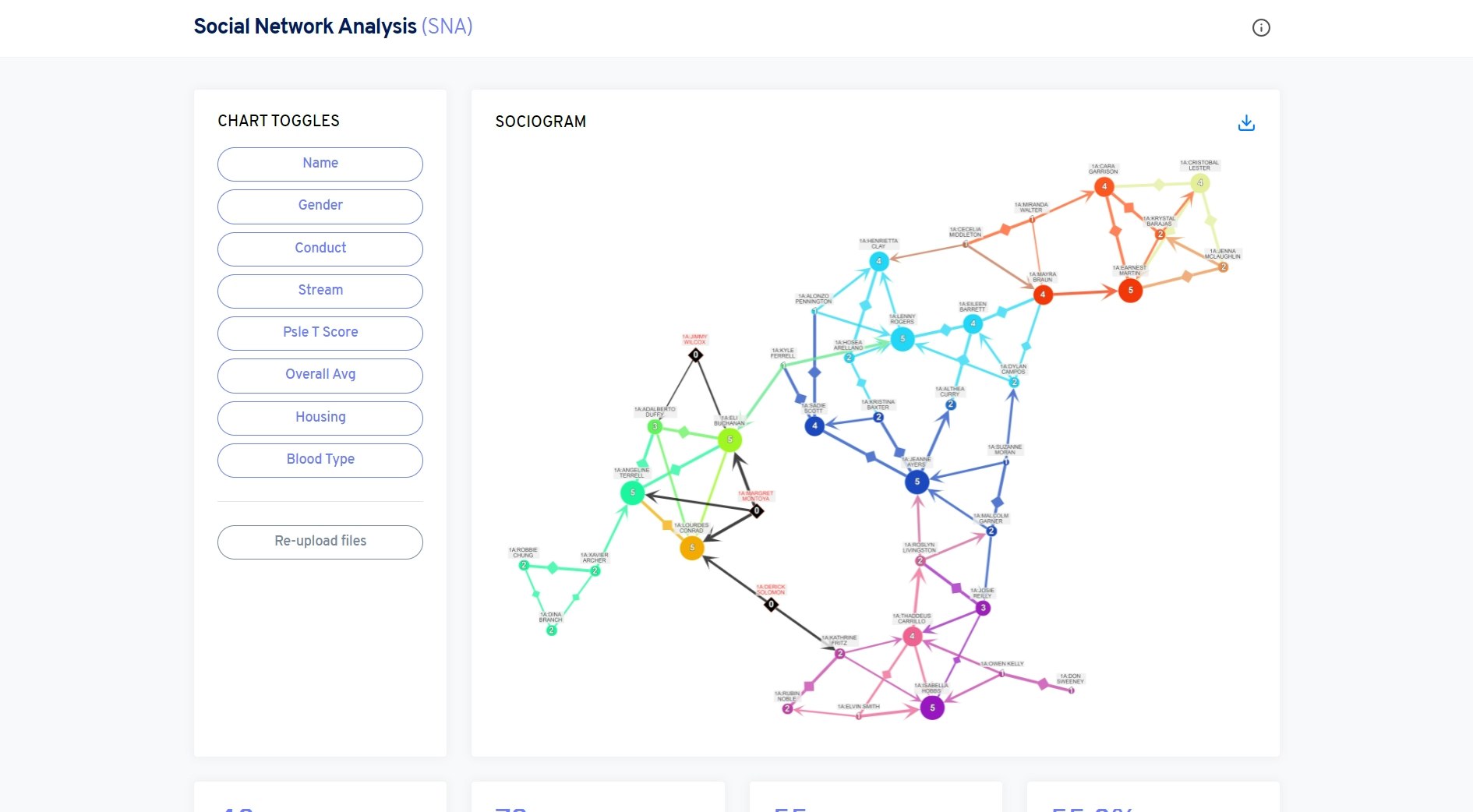 Sociomap gallery image