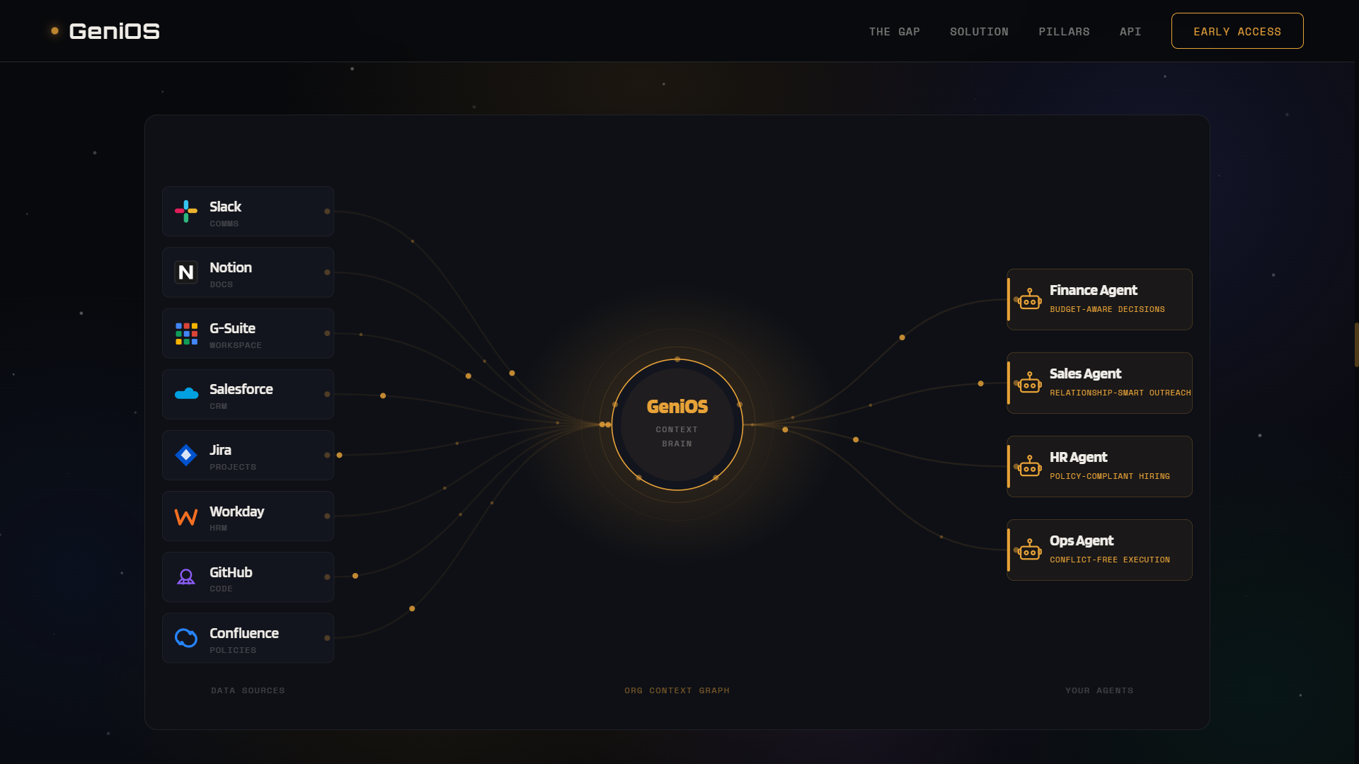 GeniOS gallery image