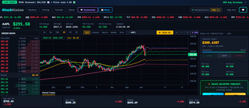 Investleey screenshot 2