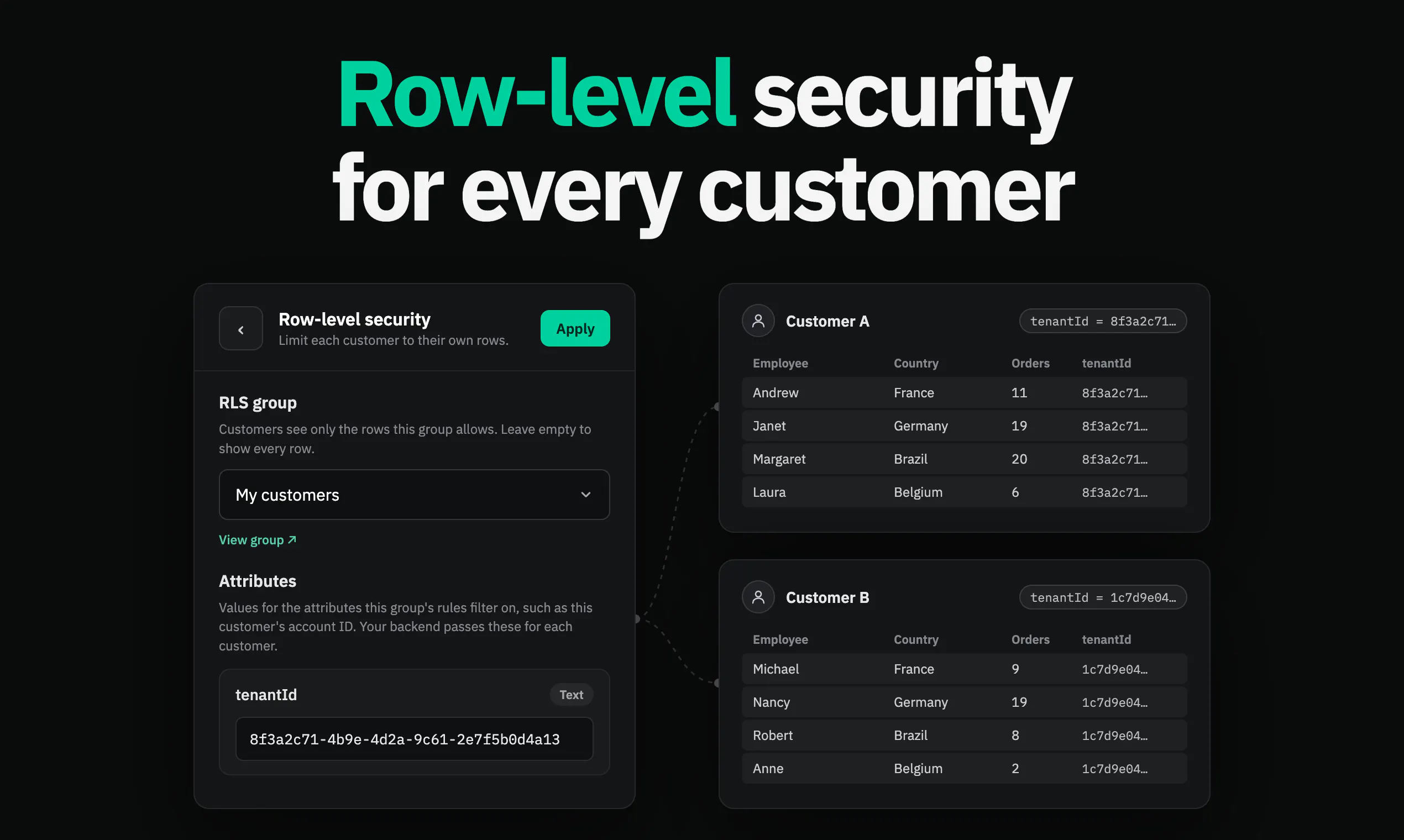 Draxlr Embedded Analytics gallery image