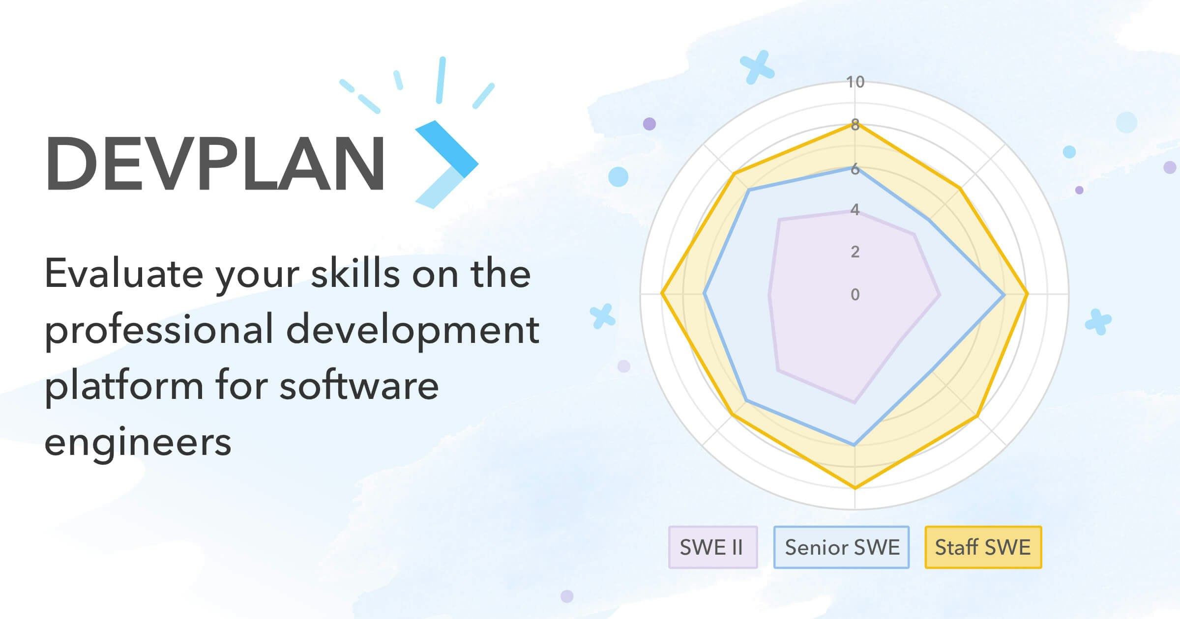 DevPlan gallery image