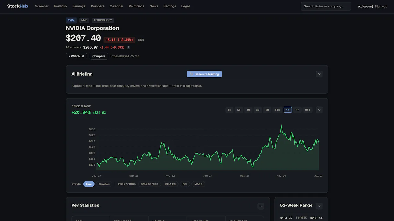 StockHub product