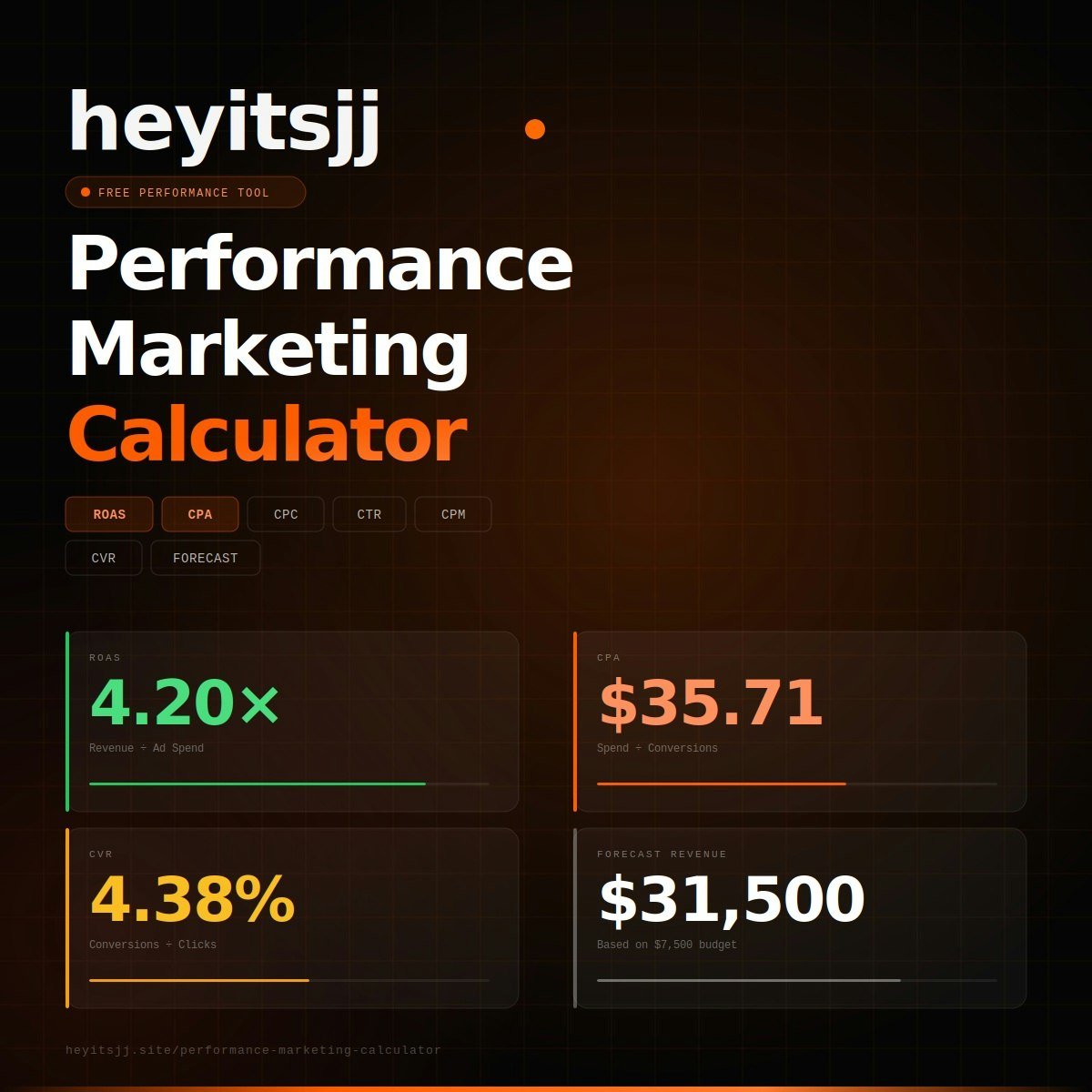 Performance Marketing Calculator gallery image