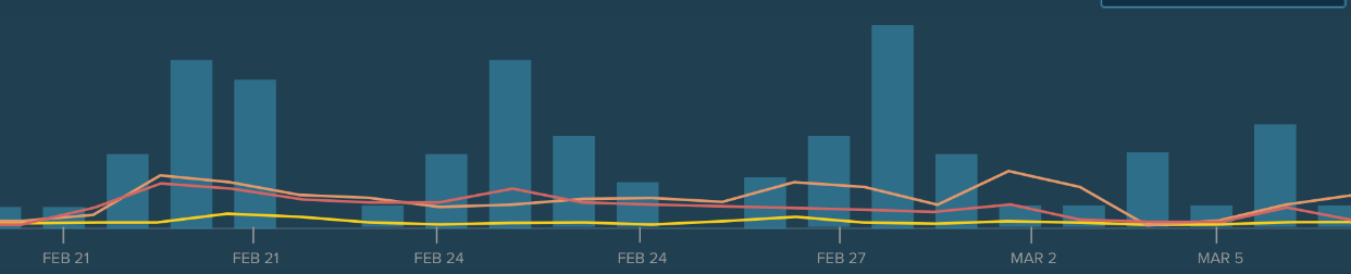 New Bitly Image