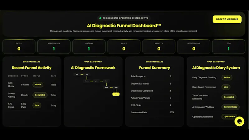 Direct Mail Growth Engine screenshot 4