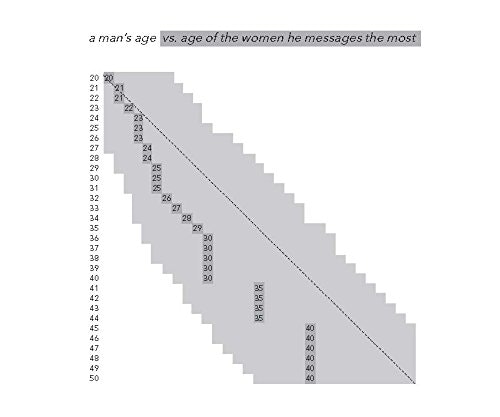 Dataclysm gallery image