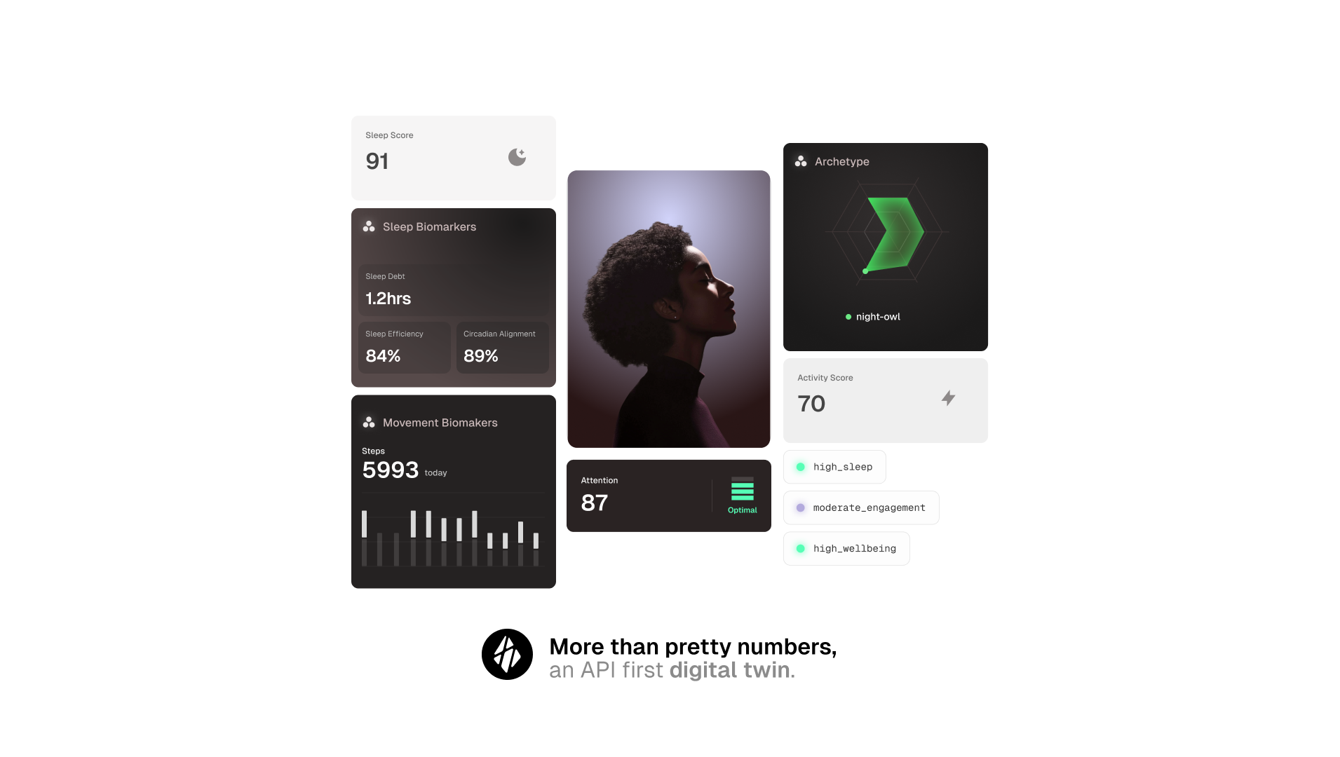 Sahha Sleep API - Slaap volgen zonder draagbaar is terug voor iOS media 2