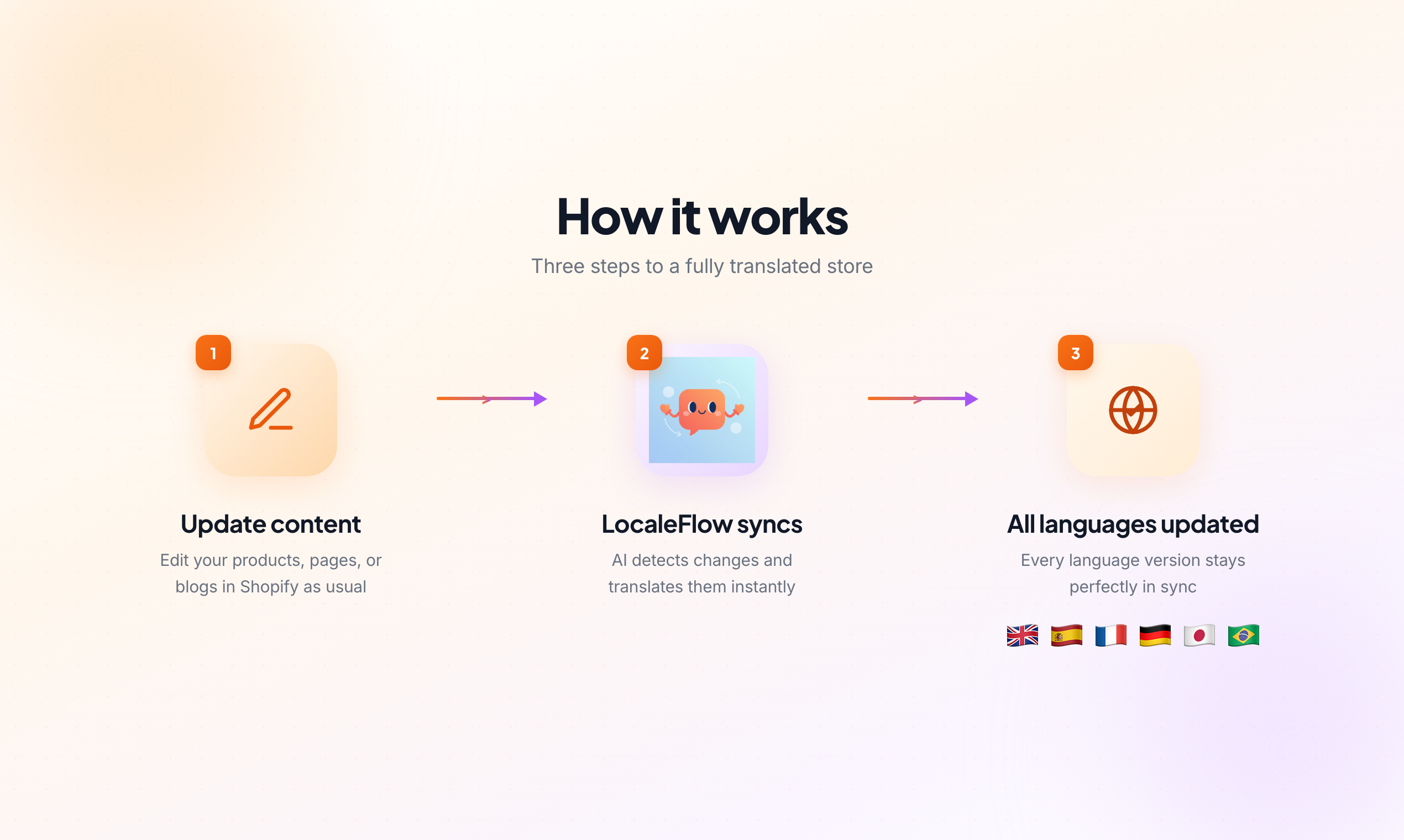 LocaleFlow - Screenshot 2 showing product features and functionality