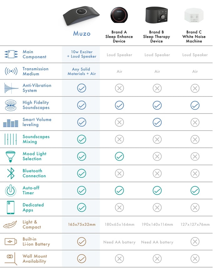 Muzo - your personal zone creator with noise blocking tech gallery image