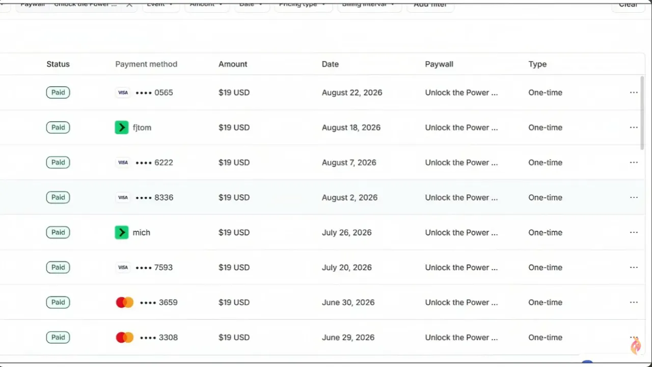 7 Proven Methods to Make Money With AI gallery image