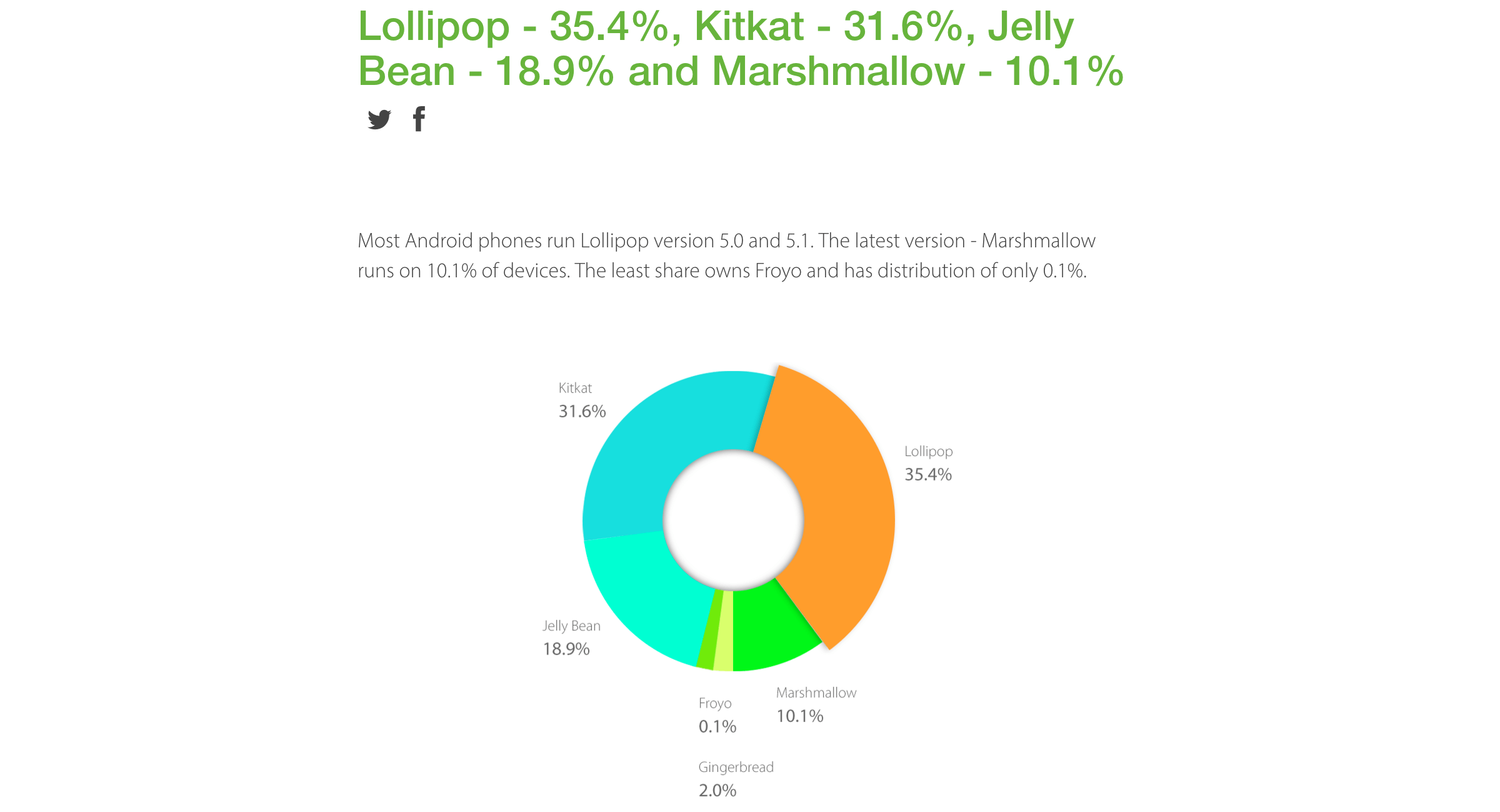 Devicestats gallery image
