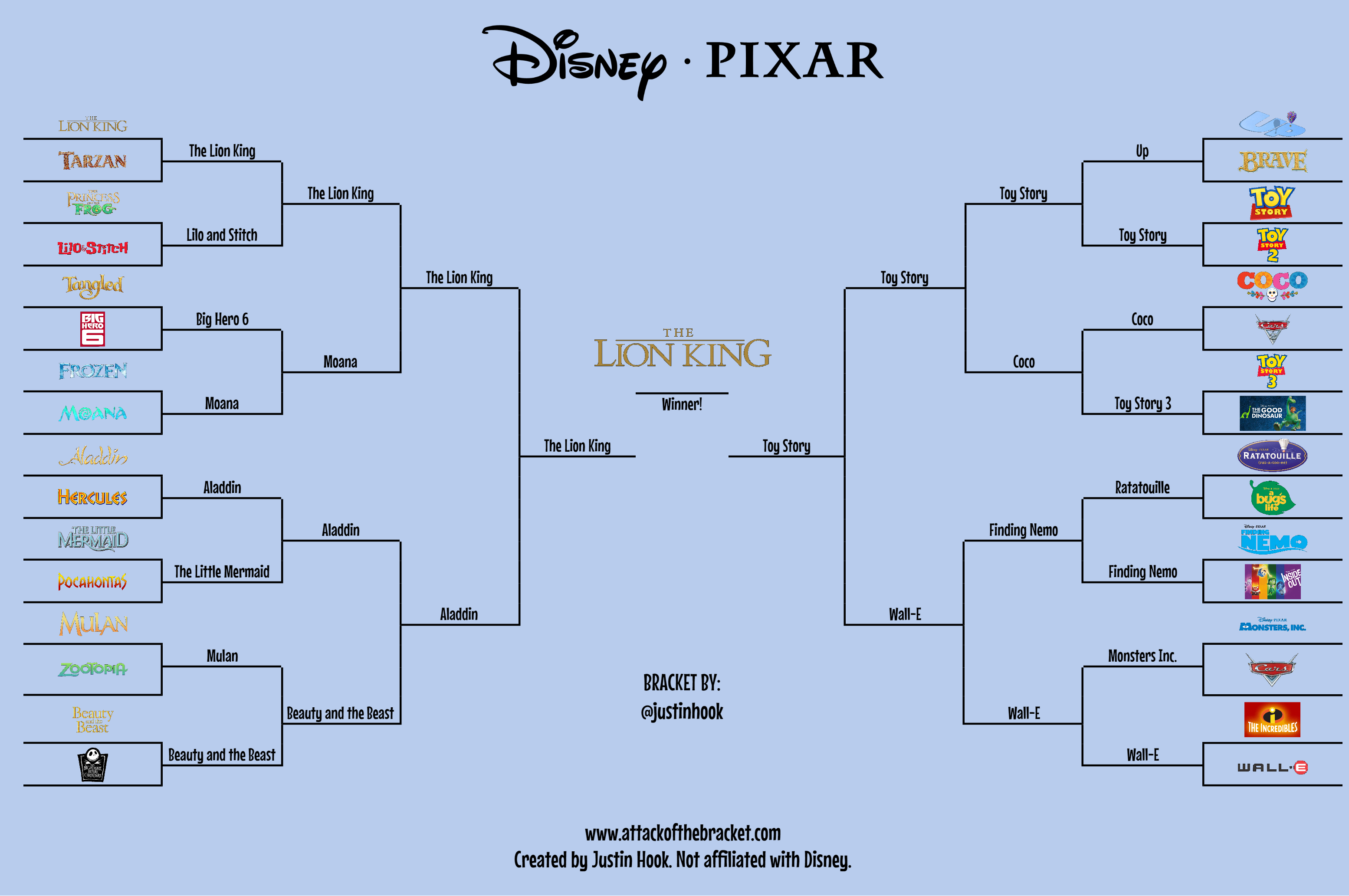 Attack of the Bracket: Disney Vs. Pixar gallery image