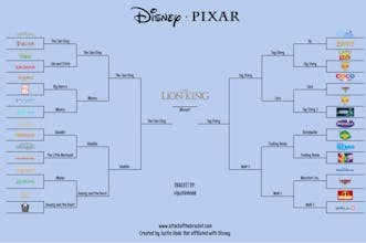 Attack of the Bracket: Disney Vs. Pixar gallery image