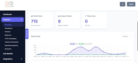 OpenShort.Link gallery image