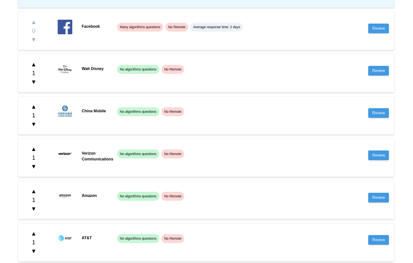 Poll option Drive companies with non-Leetcode interviews to the top image