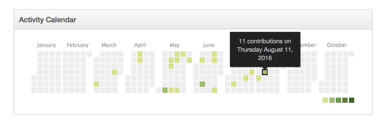 WP-Git gallery image