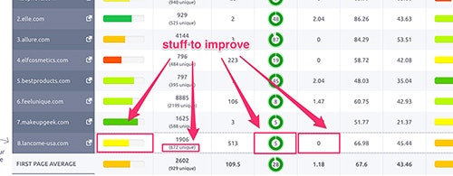 The SEO Rambler gallery image