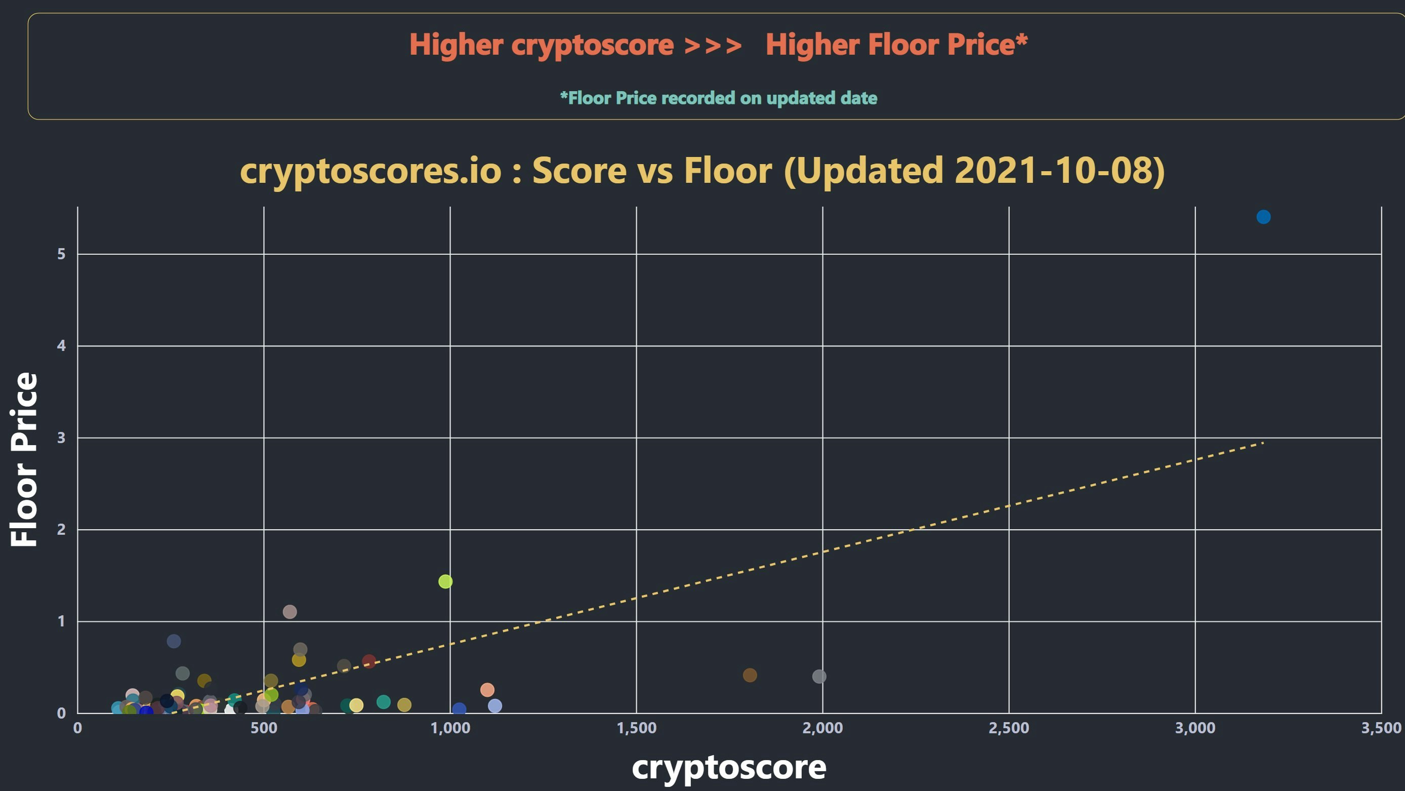 cryptoscores gallery image
