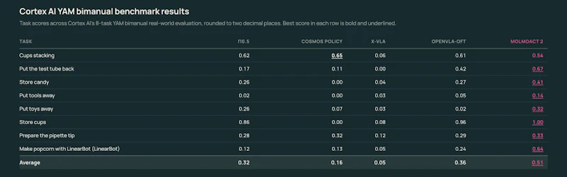 MolmoAct 2 screenshot 3