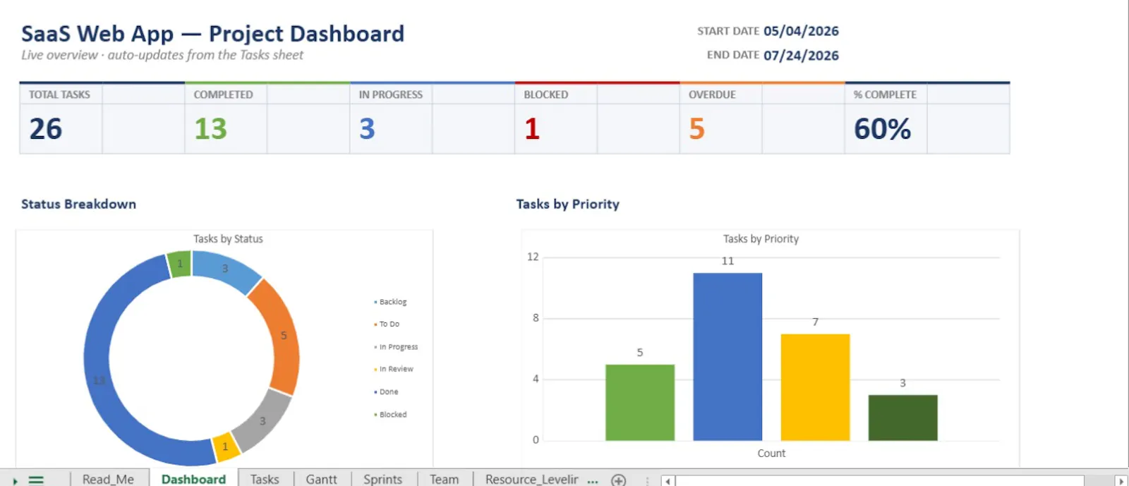 SheetSprint screenshot 3