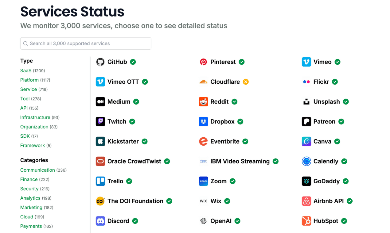 Status media 2