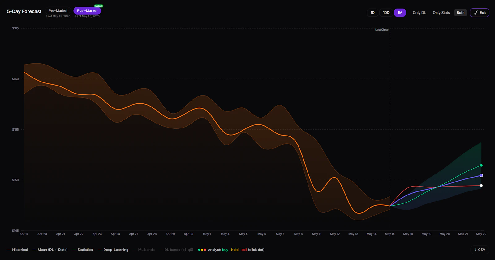 OptiHedge screenshot 5