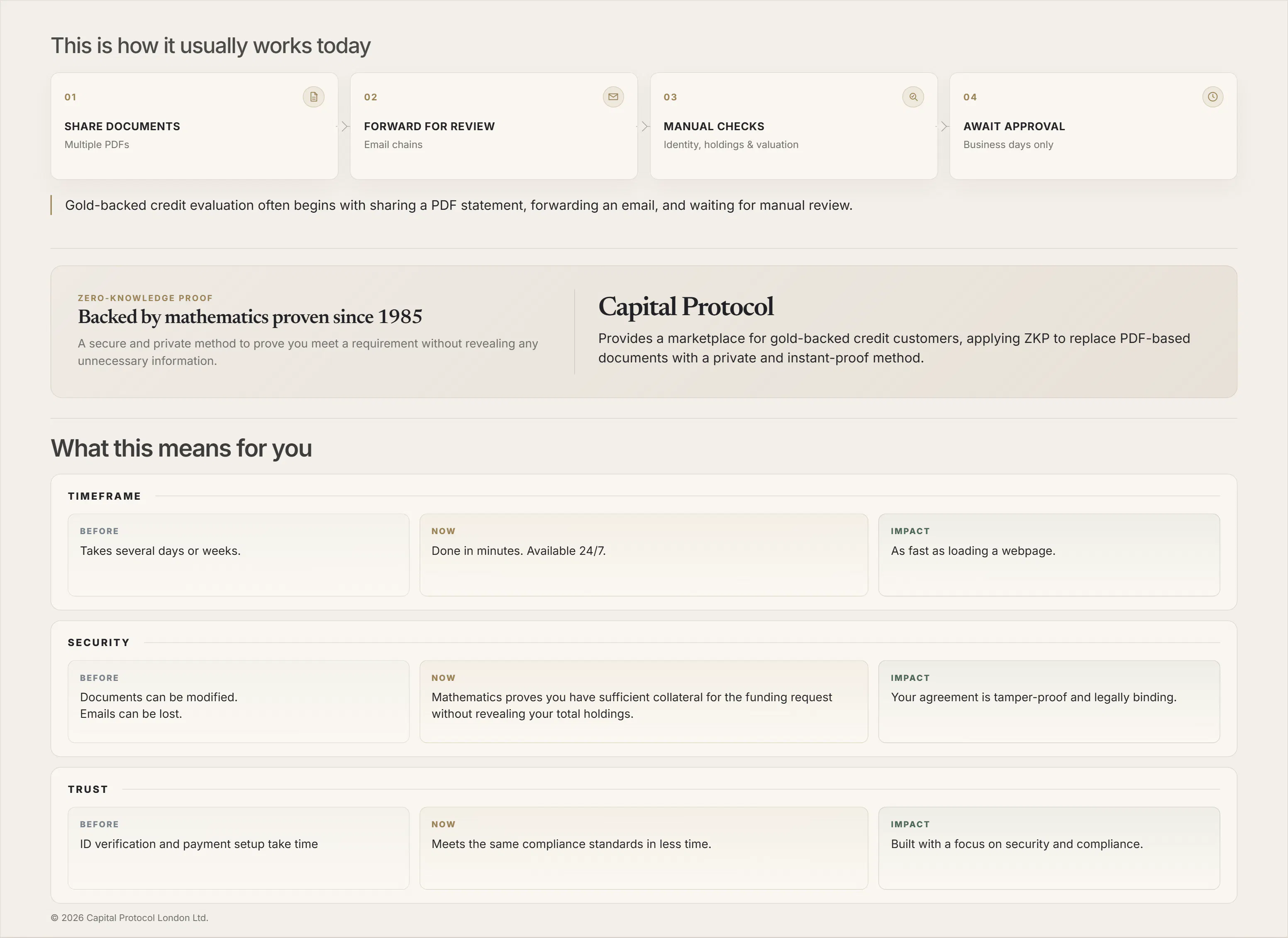 Capital Protocol gallery image