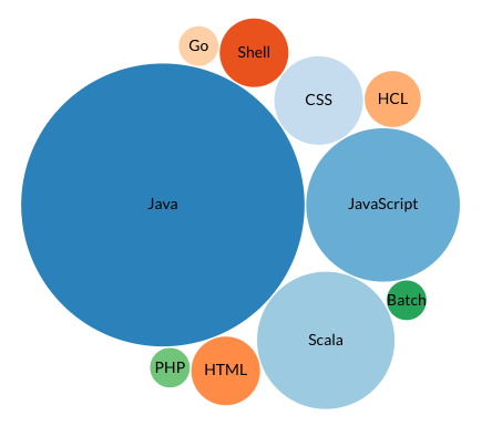 DevFit gallery image