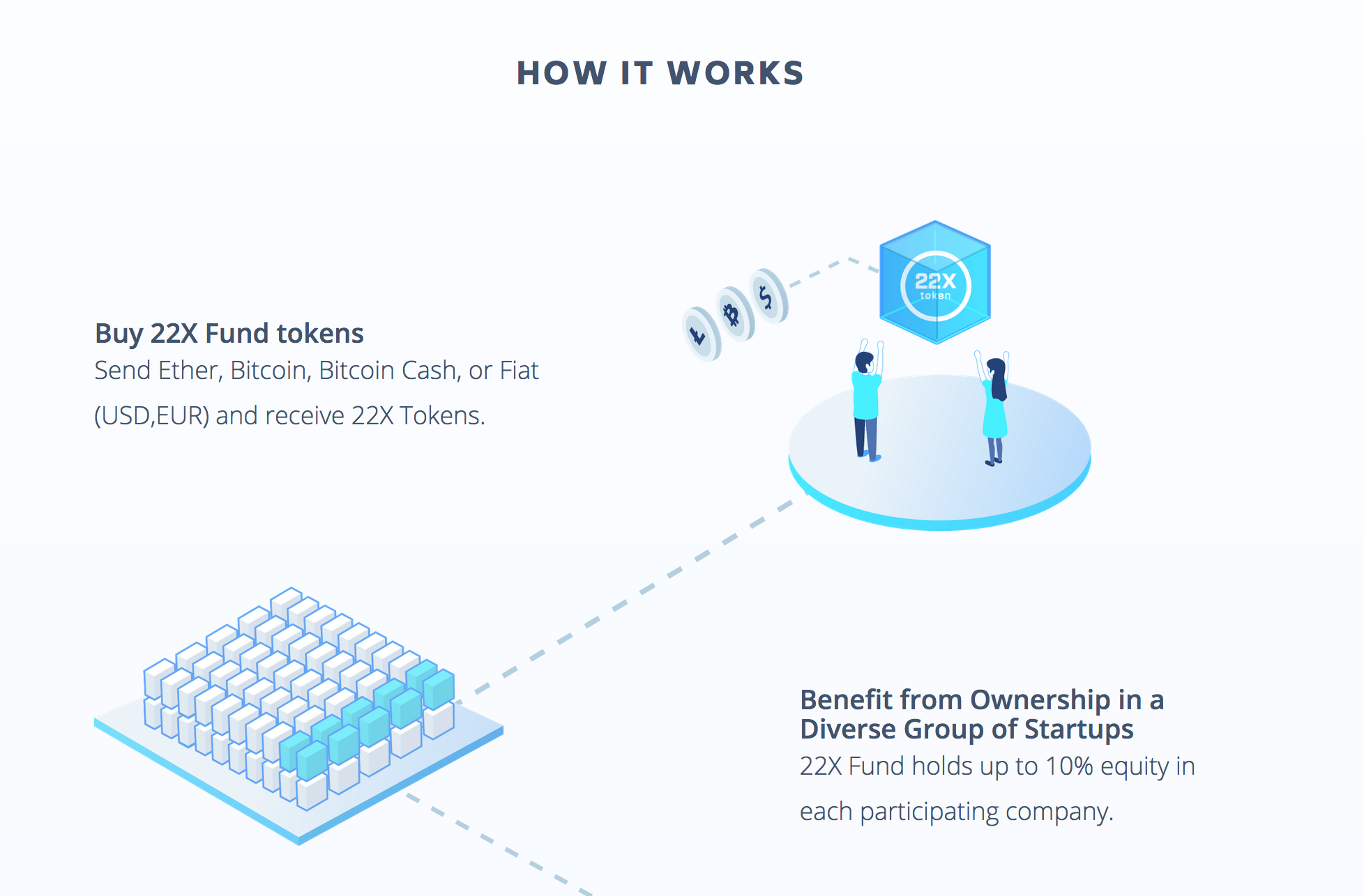 22x Fund gallery image