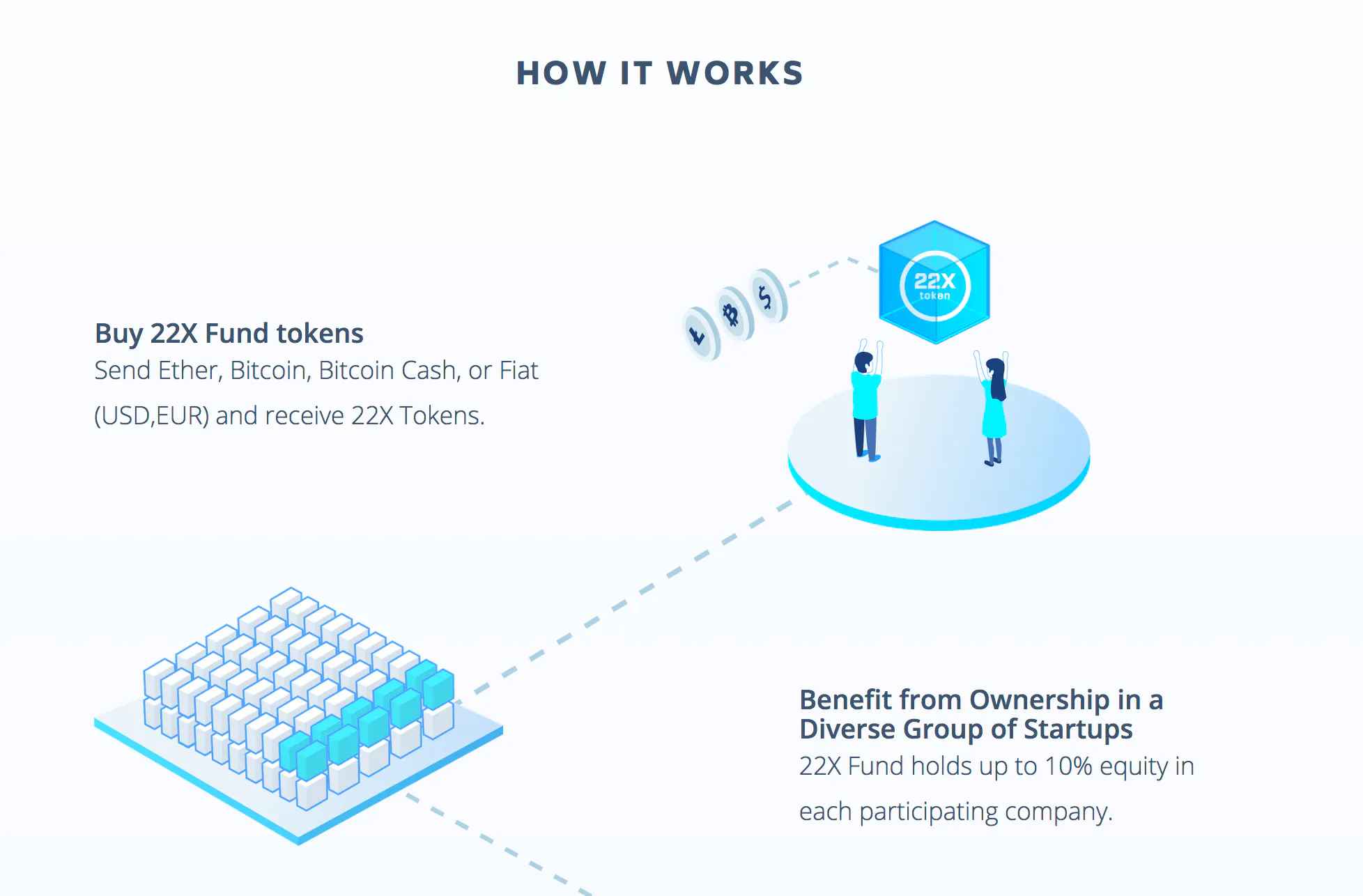 22x Fund Image