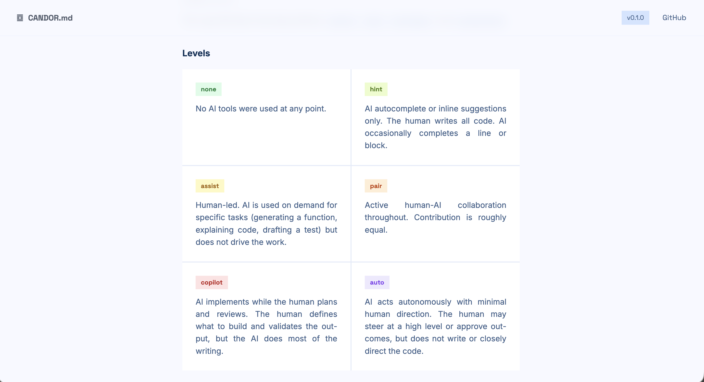 CANDOR.md gallery image