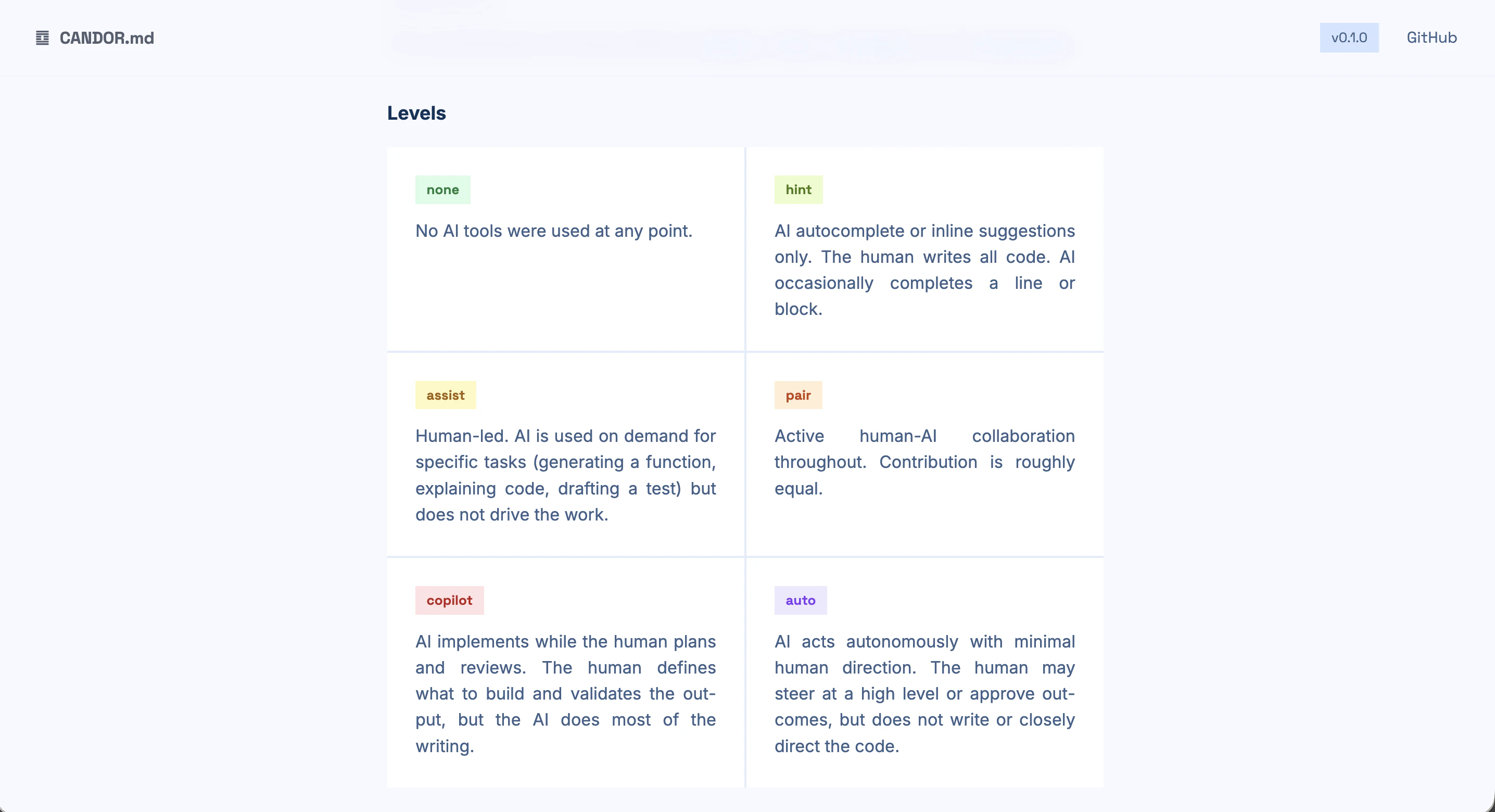 CANDOR.md screenshot 1