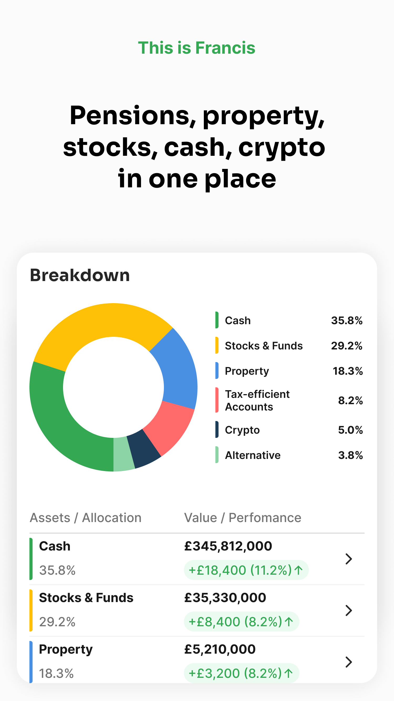Francis - Personal Finance AI screenshot 1
